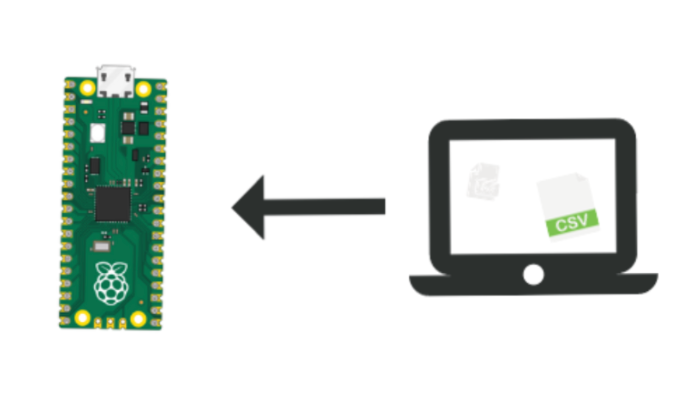 How To Transfer Data/Files FROM Local Computer To Raspberry Pi Pico (P ...