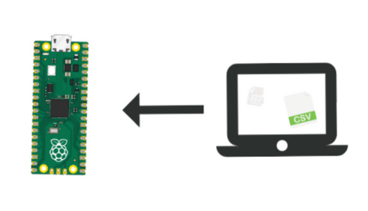 How to Transfer Data/Files FROM Local Computer to Raspberry Pi Pico (Programmatically) - Part 2