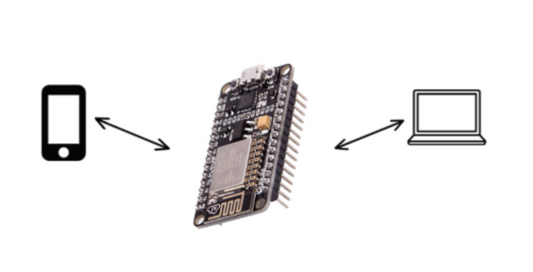 Creating a Wireless Network with ESP32 using Arduino: AP Mode Walkthrough
