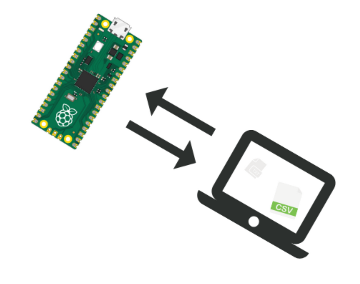 Thonny IDE File Transfer: Move Files Device to PC | ShillehTek