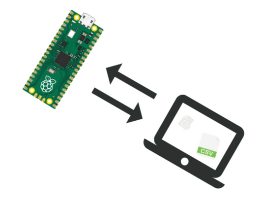 Thonny File Transfer: How to Easily Move Files Between Device and Local Computer (Beginner Tutorial)