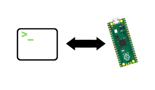 How to Run Code & Manage Files on Raspberry Pi Pico via Command Line