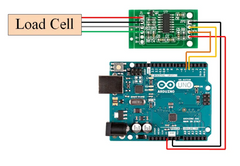 Arduino Uno HX711 Load Cell: Read Weight in Serial Monitor | ShillehTek