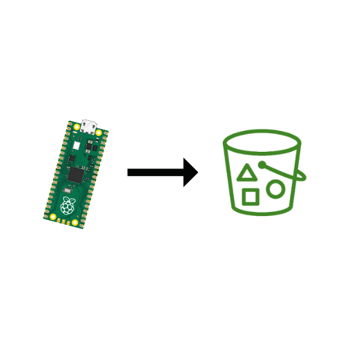Raspberry Pi Pico W + S3: Upload Files via Node Proxy | ShillehTek
