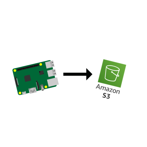 Raspberry Pi AWS S3: Upload files with Python | ShillehTek