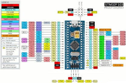 SHILLEHTEK STM32F103C8T6 ARM Development Board Kit Pro USB V