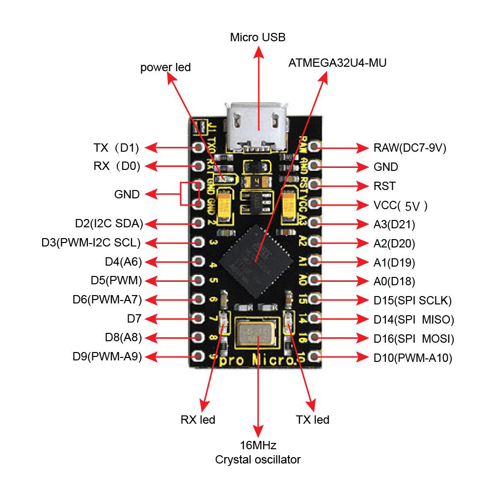 ShillehTek Pro Micro ATmega32U4 pinout diagram showing TX/D1, RX/D0, GND, D2-D10 digital pins with PWM, I2C and analog annotations on the left side and RAW, GND, RST, VCC, A0-A3, D14/MISO, D15/SCK, D16/MOSI SPI pins on the right side