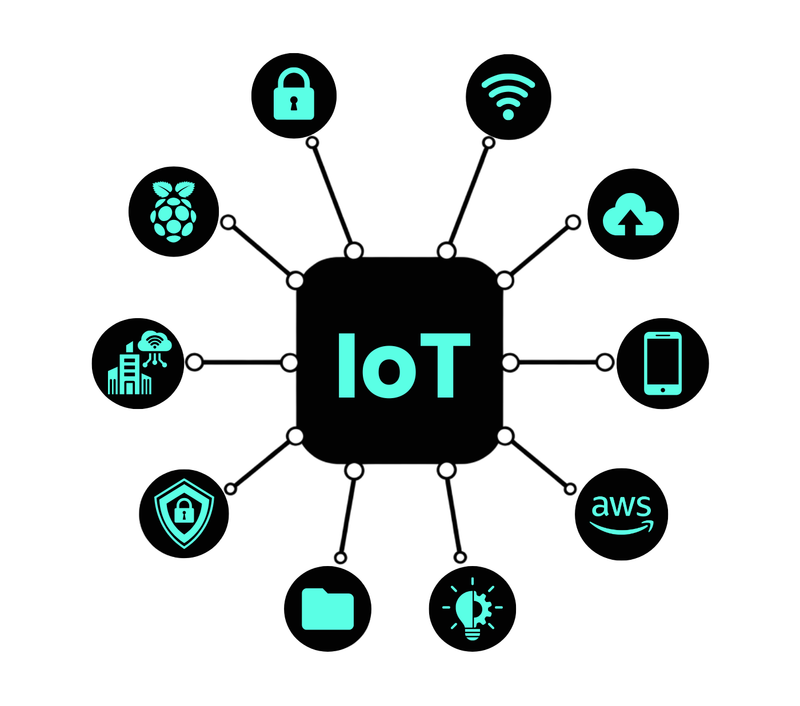 IoT Consulting
