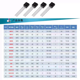Specification chart for common triode transistors including S9012, S9013, S9014, S8050 with electrical parameters